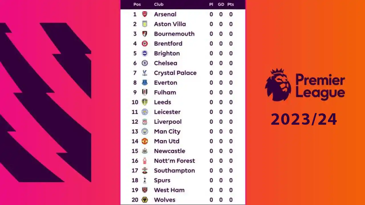 English Premier League table 2023/24